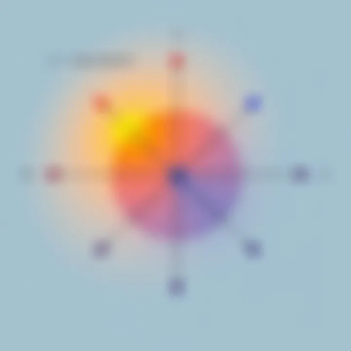 A simple diagram showing vectors and their dot product in math, with arrows and angles clearly labeled, making it easy to understand for beginners.