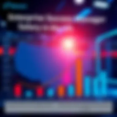 Enterprise Customer Success Managers Salary Report Graph showing salary distribution for Enterprise Customer Success Managers in the US, highlighting base pay, bonuses, and RSUs.