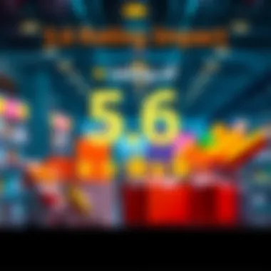 5.6 Rating Impact A graphic showing a rating score of 5.6 with consumer icons and shopping items, illustrating its influence on buying decisions.