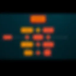 A simple flow chart showing cost-saving tips with minimal arrows and clear visuals.