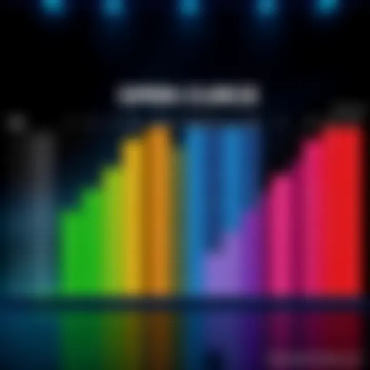 A colorful tier list chart showing different open-source large language models ranked by performance for 2026.