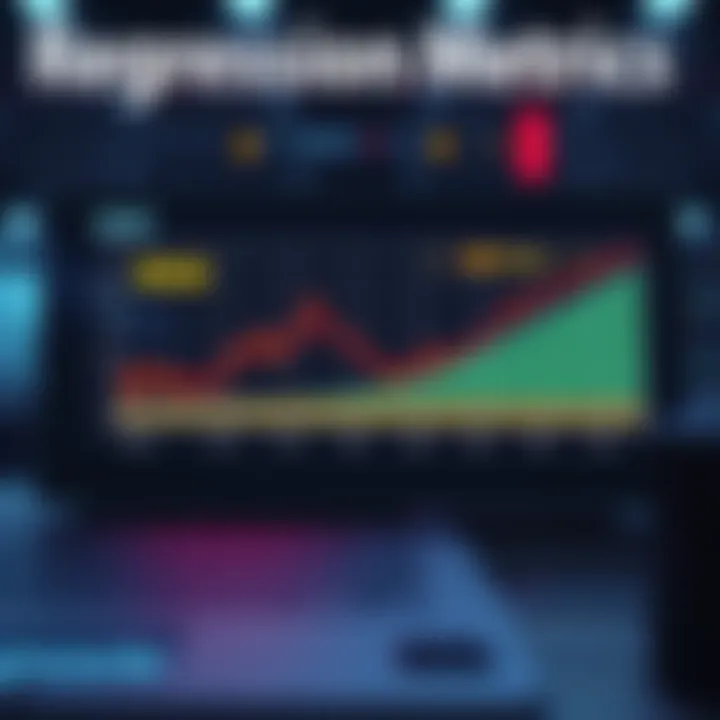 Regression Metrics Chart A chart displaying MSE and RMSE values to evaluate regression model performance