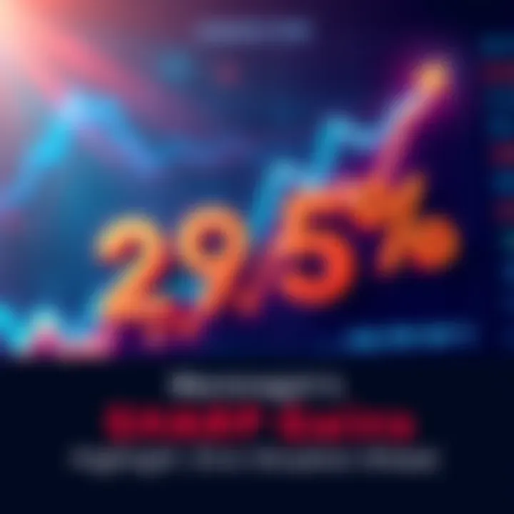 A line graph showing a sharp rise of 295% with bold numbers indicating the increase, highlighting financial trends and concerns ahead.