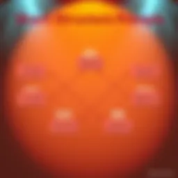 Short Structured Prompts A diagram showing short structured sections labeled for clarity in prompt writing, with arrows indicating flow between them.