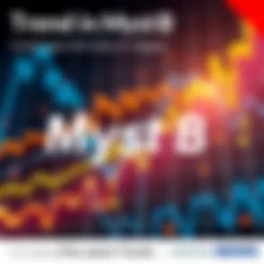 A graph showing the latest trends and insights related to Myst B with charts and data points