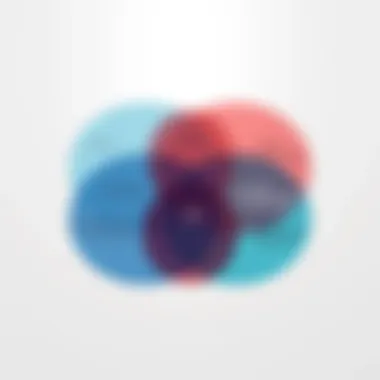 A Venn diagram showing the overlapping views of 2026 presidential candidates on key issues, highlighting their similarities and differences.