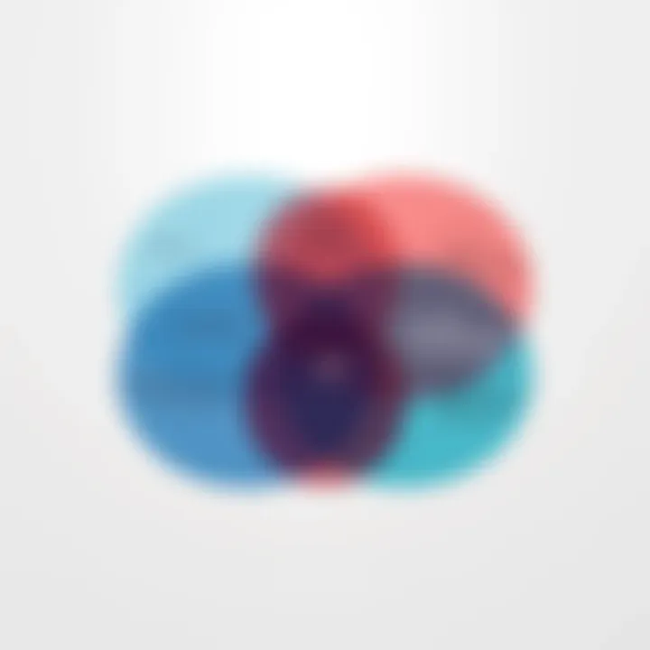 A Venn diagram showing the overlapping views of 2026 presidential candidates on key issues, highlighting their similarities and differences.