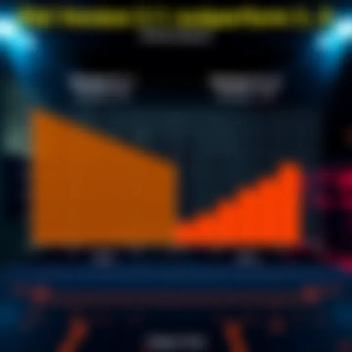 A side-by-side chart comparing the performance metrics of software version 3.1 and version 3.5, highlighting key differences.