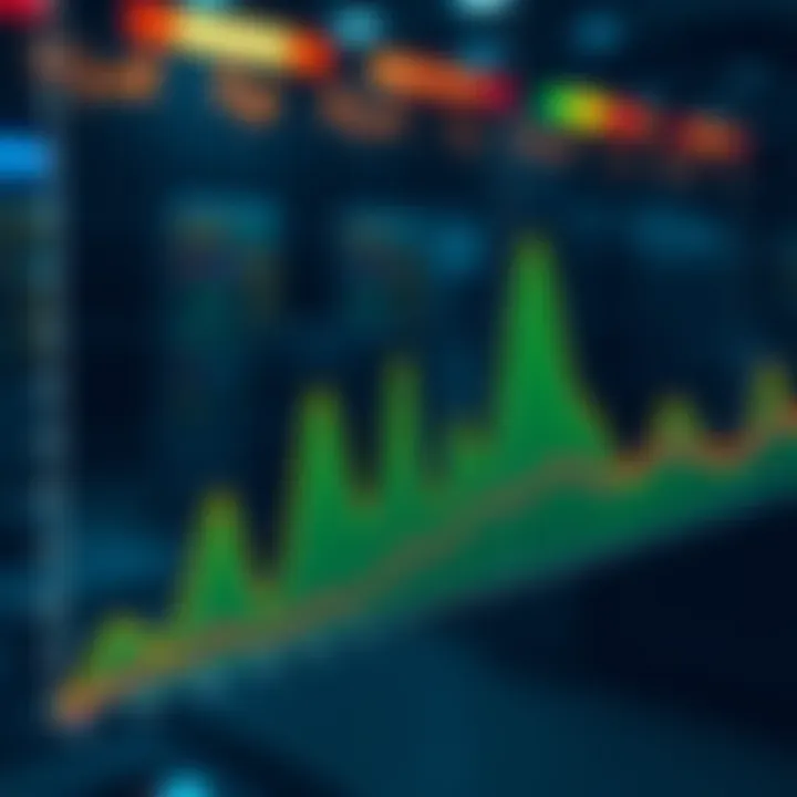 Graph showing sudden peaks in training loss during Wan Lora analysis, with a low-noise dataset represented on the axes.
